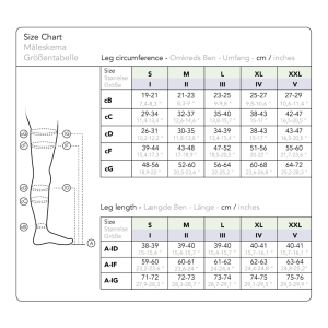 SupCare Medicinske Kompressionsstroemper, Klasse 2, Stoerrelsesguide